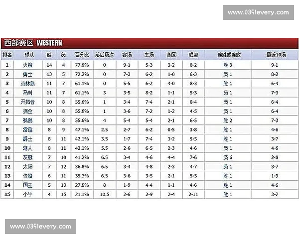 最新NBA赛季球队排名解析与季后赛走势全面分析