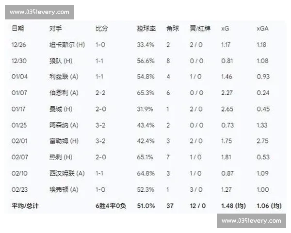 英超球员赛季全面数据分析与表现趋势深度解读